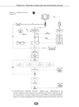 Chapitre 8 – Exemples d’application des technologies de base
251
• L’identification d’appels entrants : depuis peu, l’identification du
numéro appelant est proposée en standard par France Télécom et par
ses concurrents. Lorsque l’appel arrive sur le PABX (le standard télépho-
nique), le numéro appelant est confronté à la base de données client et,
Figure 8-1 : Exemple de processus
intégré CTI
 