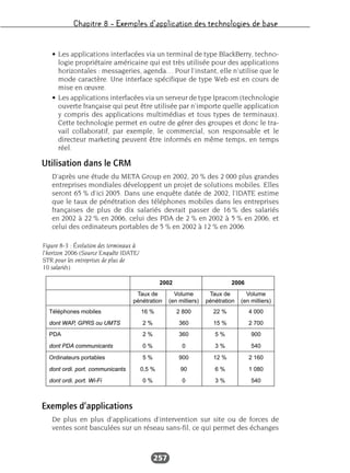 Chapitre 8 – Exemples d’application des technologies de base
257
• Les applications interfacées via un terminal de type BlackBerry, techno-
logie propriétaire américaine qui est très utilisée pour des applications
horizontales : messageries, agenda… Pour l’instant, elle n’utilise que le
mode caractère. Une interface spécifique de type Web est en cours de
mise en œuvre.
• Les applications interfacées via un serveur de type Ipracom (technologie
ouverte française qui peut être utilisée par n’importe quelle application
y compris des applications multimédias et tous types de terminaux).
Cette technologie permet en outre de gérer des groupes et donc le tra-
vail collaboratif, par exemple, le commercial, son responsable et le
directeur marketing peuvent être informés en même temps, en temps
réel.
Utilisation dans le CRM
D’après une étude du META Group en 2002, 20 % des 2 000 plus grandes
entreprises mondiales développent un projet de solutions mobiles. Elles
seront 65 % d’ici 2005. Dans une enquête datée de 2002, l’IDATE estime
que le taux de pénétration des téléphones mobiles dans les entreprises
françaises de plus de dix salariés devrait passer de 16 % des salariés
en 2002 à 22 % en 2006, celui des PDA de 2 % en 2002 à 5 % en 2006, et
celui des ordinateurs portables de 5 % en 2002 à 12 % en 2006.
Exemples d’applications
De plus en plus d’applications d’intervention sur site ou de forces de
ventes sont basculées sur un réseau sans-fil, ce qui permet des échanges
2002 2006
Volume
(en milliers)
Taux de
pénétration
Volume
(en milliers)
Taux de
pénétration
2 80016 %Téléphones mobiles 4 00022 %
3602 %dont WAP, GPRS ou UMTS 2 70015 %
3602 %PDA 9005 %
00 %dont PDA communicants 5403 %
9005 %Ordinateurs portables 2 16012 %
900,5 %dont ordi. port. communicants 1 0806 %
00 %dont ordi. port. Wi-Fi 5403 %
Figure 8-3 : Évolution des terminaux à
l’horizon 2006 (Source Enquête IDATE/
STR pour les entreprises de plus de
10 salariés)
 
