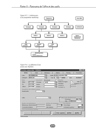 Partie II – Panorama de l’offre et des outils
274
Figure 9-5 : L’arborescence
d’un programme marketing
Figure 9-6 : La définition d’une
action avec Marketic
 
