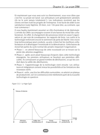 Chapitre 12 – Le projet CRM
395
Et maintenant que vous avez suivi ce cheminement, vous vous dites que
c’est fini. Le projet est lancé. Les utilisateurs sont globalement satisfaits
(ils ne le sont jamais totalement !). Les indicateurs montrent que les
clients ont bien noté les progrès de l’entreprise. Il est facile de céder à une
satisfaction toute légitime. Eh bien, non ! On peut dire, au contraire, que
tout commence !
Il vous faudra maintenant assumer un rôle d’animateur et de diplomate.
L’arrivée du CRM s’accompagne souvent d’une baisse du moral des colla-
borateurs. En effet, le changement des processus remet en cause l’organi-
sation et, par voie de conséquence, les rapports de force. Les outils et la
technologie renforcent encore le sentiment de perte de liberté. Une vision
trop technocratique peut conduire, au pire, à faire fuir les meilleurs colla-
borateurs et à développer l’incertitude et la démotivation. Cette baisse de
moral fait partie du cycle normal des projets impactant l’organisation.
• Phase 1 : on attend beaucoup de cette nouveauté (on se trouve sur la
pente des attentes exagérées).
• Phase 2 : après avoir placé beaucoup d’espoirs dans cette technologie
émergente, les premiers utilisateurs se heurtent aux premières diffi-
cultés. Ils connaissent un grand nombre de désillusions, ce qui les con-
duit dans la vallée des désillusions.
• Phase 3 : l’apprentissage de la technologie vient ensuite. Les utilisa-
teurs et intégrateurs cernent mieux les possibilités et les limitations des
nouveaux outils.
• Phase 4 : enfin, une fois les difficultés surmontées, on atteint un plateau
de productivité, où l’on commence à tirer réellement parti de la nouvelle
technologie en question.
Figure 12-2 : Le Hype Cycle
 