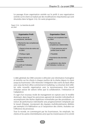 Chapitre 12 – Le projet CRM
405
Le passage d’une organisation centrée sur le profit à une organisation
centrée sur le client se traduit par des modifications importantes qui sont
résumées dans la figure 12-6. Un vaste programme…
L’idée générale du CRM consiste à véhiculer une information homogène
et enrichie sur les clients à chaque maillon de la chaîne depuis le client
jusqu’au fournisseur. Elle nécessite l’intégration des outils du back office
avec ceux du front office commercial et marketing. La structure doit reflé-
ter cette nouvelle organisation avec la reconnaissance d’un travail
d’équipe autour de valeurs telles que la collaboration, l’interaction et
l’adaptation.
Il s’agit d’un nouveau mode de management en rupture avec le modèle
dominant, dans lequel les personnes agissent de manière individuelle et
accomplissent des tâches répétitives normalisées par des procédures. La
notion de performance individuelle sera progressivement remplacée par
le travail d’équipe, incorporant des équipes multidisciplinaires dédiées
par exemple à la fidélisation ou à l’acquisition des clients, évaluées sur
l’efficience du processus.
Tout le monde, en commençant par les fournisseurs, les employés, les
clients et les autres intermédiaires ainsi que les investisseurs et le comité
Figure 12-6 : La transition du profit
au client
 