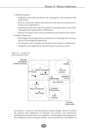 Chapitre 13 – Retours d’expérience
419
• CRM Procédural :
– Intégration des outils de gestion de campagnes et de traitement des
événements.
– Mise en œuvre de workflow de traitement des dossiers (processus in-
ternes à une application).
– Optimisation des flux entre les canaux et/ou partenaires (processus
impliquant des organisations différentes).
– Moteur d’analyse et de mise en portefeuille automatique des clients.
• CRM Collaboratif :
– Développement d’applications intranet pour le partage des connais-
sances (Knowledge Management).
– Construction des entrepôts de données (dictionnaire et référentiel).
– Intégration des applications de GED dans le processus client.
Les projets « vertueux » sont les projets de type ciblage, scores et centres
de contacts (SVI, téléphone ou Internet). Ces projets sont maintenant
parfaitement maîtrisés dans la conception, le management des équipes et
leur intégration dans les lignes métier. Ils ont prouvé leur contribution à
Réussite
managériale
(création de valeur)
Réussite
fonctionnelle
Ciblage
Centre de
contacts
Tableaux
de bordSegmentation
Gestion campagnes
Processus
Référentiel
K M
G E D
Mise en portefeuille
Valeur client
Entrepôts
de données
Poste
de travail
Site marchand
Figure 13-2 : La matrice de
positionnement des projets
 