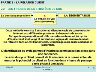 02/06/09 Christian Duponchel  2° année TC PARTIE 2 -  LA RELATION CLIENT 2.2 – LES 4 PILIERS DE LA STRATÉGIE DE GRC La connaissance client LA SEGMENTATION 3 LE STADE DE VIE ( Lifestage marketing ) Cette méthode consiste à associer au client un cycle de consommation inhérent aux différentes phases ou événements de sa vie. Ce type de segmentation est utile dans des secteurs où les cycles d’équipement sont longs et suivent une logique de renouvellement. On retrouve dans ce cas l’automobile, le bricolage mais aussi la banque et l’assurance. L’identification du cycle permet d’inscrire la communication client dans une cohérence. Le suivi du cycle client permet de le comparer à la norme et/ou de mesurer le potentiel du client en fonction de sa vitesse de passage d’une phase à une autre. 