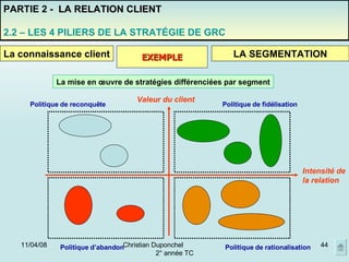 02/06/09 Christian Duponchel  2° année TC PARTIE 2 -  LA RELATION CLIENT 2.2 – LES 4 PILIERS DE LA STRATÉGIE DE GRC La connaissance client LA SEGMENTATION EXEMPLE La mise en œuvre de stratégies différenciées par segment Politique d’abandon Politique de rationalisation Intensité de la relation Politique de reconquête Politique de fidélisation Valeur du client 
