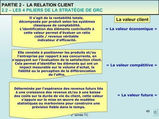 02/06/09 Christian Duponchel  2° année TC PARTIE 2 -  LA RELATION CLIENT 2.2 – LES 4 PILIERS DE LA STRATÉGIE DE GRC Il s’agit de la rentabilité totale,  décomposée par produit selon les systèmes classiques de comptabilité. L’identification des éléments contributifs à cette valeur permet d’évaluer un ratio coûts / revenus  véritable  indicateur d’efficacité. Elle consiste à positionner les produits et/ou l’entreprise par rapport à ses concurrents, en s’appuyant sur l’évaluation de la satisfaction client. Cela permet d’identifier les éléments qui ont un  impact mesurable sur le volume d’achat, la fidélité ou la perception de la différenciation de l’offre. « La valeur économique » « La valeur compétitive » « La valeur future » La valeur client Déterminée par l’espérance des revenus futurs liés à une croissance des revenus et/ou à une baisse  des coûts sur la durée de vie du client, cette valeur s’appuie sur la mise en œuvre de modèles  statistiques ou markoviens pour construire une prévision fiable dans le temps. 