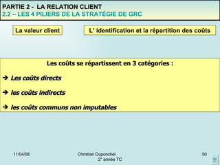 02/06/09 Christian Duponchel  2° année TC PARTIE 2 -  LA RELATION CLIENT 2.2 – LES 4 PILIERS DE LA STRATÉGIE DE GRC La valeur client L’ identification et la répartition des coûts Les coûts se répartissent en 3 catégories : Les coûts directs  les coûts indirects les coûts communs non imputables 
