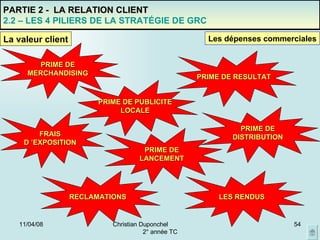 02/06/09 Christian Duponchel  2° année TC PARTIE 2 -  LA RELATION CLIENT 2.2 – LES 4 PILIERS DE LA STRATÉGIE DE GRC Les dépenses commerciales La valeur client PRIME DE MERCHANDISING PRIME DE PUBLICITE LOCALE PRIME DE LANCEMENT FRAIS D ’EXPOSITION RECLAMATIONS LES RENDUS PRIME DE DISTRIBUTION PRIME DE RESULTAT 