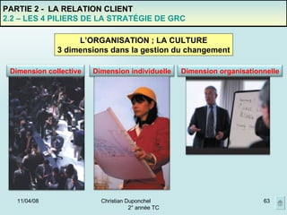 02/06/09 Christian Duponchel  2° année TC PARTIE 2 -  LA RELATION CLIENT 2.2 – LES 4 PILIERS DE LA STRATÉGIE DE GRC L’ORGANISATION ; LA CULTURE 3 dimensions dans la gestion du changement Dimension   collective Dimension individuelle Dimension organisationnelle 