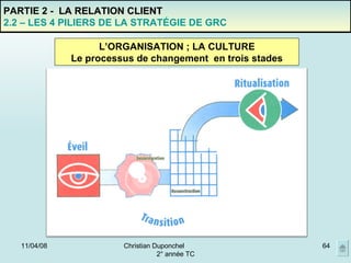 02/06/09 Christian Duponchel  2° année TC PARTIE 2 -  LA RELATION CLIENT 2.2 – LES 4 PILIERS DE LA STRATÉGIE DE GRC L’ORGANISATION ; LA CULTURE Le processus de changement  en trois stades 
