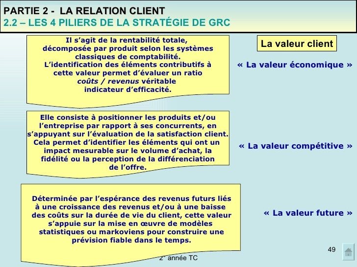 Gestion De La Relation Client Gilles Venturi