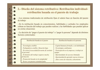 2.- Diseño del sistema retributivo: Retribución individual-
retribución basada en el puesto de trabajo
- Los sistemas tradicionales de retribución fijan el salario base en función del puesto
de trabajo
- En la retribución basada en conocimientos, habilidades y actitudes los empleados
cobran en función del trabajo que pueden realizar y las habilidades que pueden aplicar
en ciertas situaciones
- La decisión de “pagar el puesto de trabajo” o “pagar la persona” depende de distintos
factores contextuales:
- Capital humano formado y con habilidades
- Tecnologías cambiantes
- Participación en la empresa y trabajo en
equipo
- Oportunidades de ascenso limitadas
- Oportunidad de aprender nuevas técnicas
- Altos costes de rotación y absentismo
- Tecnologías estables
- Trabajadores estables. Rotación baja.
- No existe la necesidad frecuente de sustituir
al personal
- El dominio del trabajo requiere mucha
formación
- Promoción basada en la antigüedad
- Sector con puestos estandarizados
Retribución basada en la personaRetribución basada en el puesto
 
