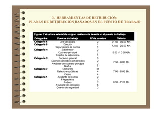 3.- HERRAMIENTAS DE RETRIBUCIÓN:
PLANES DE RETRIBUCIÓN BASADOS EN EL PUESTO DE TRABAJO
 
