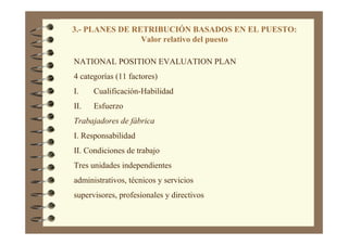 3.- PLANES DE RETRIBUCIÓN BASADOS EN EL PUESTO:
Valor relativo del puesto
NATIONAL POSITION EVALUATION PLAN
4 categorías (11 factores)
I. Cualificación-Habilidad
II. Esfuerzo
Trabajadores de fábrica
I. Responsabilidad
II. Condiciones de trabajo
Tres unidades independientes
administrativos, técnicos y servicios
supervisores, profesionales y directivos
 