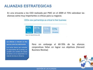 GESTIÓN DE LAS ALIANZAS
ALIANZAS ESTRATEGICAS
En una encuesta a los CEO realizada por PWC en el 2009 el 75% valoraban las
alianzas como muy importantes o críticas para su negocio.
Pero sin embargo el 60-70% de las alianzas
corporativas fallan en lograr sus objetivos (Harvard
Business Review)
 