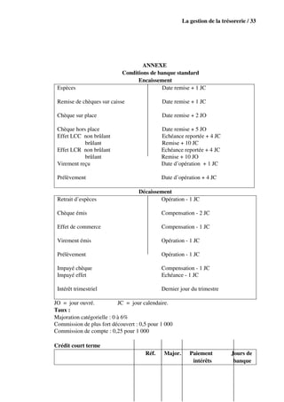 La gestion de la trésorerie / 33




                                    ANNEXE
                            Conditions de banque standard
                                  Encaissement
 Espèces                                   Date remise + 1 JC

 Remise de chèques sur caisse                Date remise + 1 JC

 Chèque sur place                            Date remise + 2 JO

 Chèque hors place                           Date remise + 5 JO
 Effet LCC non brûlant                       Echéance reportée + 4 JC
            brûlant                          Remise + 10 JC
 Effet LCR non brûlant                       Echéance reportée + 4 JC
            brûlant                          Remise + 10 JO
 Virement reçu                               Date d’opération + 1 JC

 Prélèvement                                 Date d’opération + 4 JC

                                   Décaissement
 Retrait d’espèces                         Opération - 1 JC

 Chèque émis                                 Compensation - 2 JC

 Effet de commerce                           Compensation - 1 JC

 Virement émis                               Opération - 1 JC

 Prélèvement                                 Opération - 1 JC

 Impayé chèque                               Compensation - 1 JC
 Impayé effet                                Echéance - 1 JC

 Intérêt trimestriel                         Dernier jour du trimestre

JO = jour ouvré.            JC = jour calendaire.
Taux :
Majoration catégorielle : 0 à 6%
Commission de plus fort découvert : 0,5 pour 1 000
Commission de compte : 0,25 pour 1 000

Crédit court terme
                                      Réf.    Major.      Paiement          Jours de
                                                           intérêts          banque
 