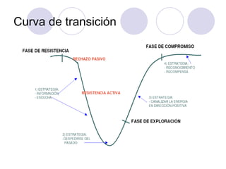 Curva de transición
 