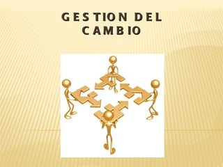GESTION DEL CAMBIO 