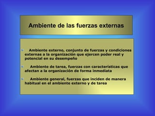 Ambiente de las fuerzas externas


  Ambiente externo, conjunto de fuerzas y condiciones
externas a la organización que ejercen poder real y
potencial en su desempeño

   Ambiente de tarea, fuerzas con características que
afectan a la organización de forma inmediata

  Ambiente general, fuerzas que inciden de manera
habitual en el ambiente externo y de tarea
 