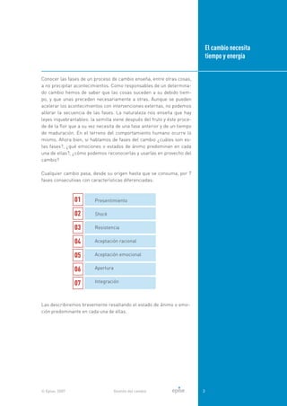 Gestion del cambio: Todo lo que necesita saber para gestionar el cambio ...