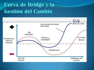 Gestion del cambio | PDF
