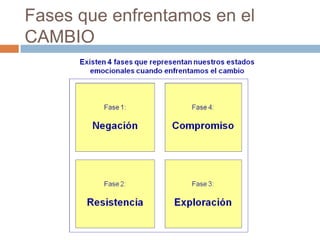 Fases que enfrentamos en el CAMBIO