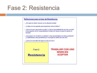 Fase 2: Resistencia