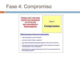 Fase 4: Compromiso