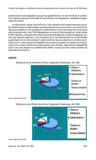 357
profesionales de los trabajadores (ya que nos quedaríamos en el nivel formal de la cualifica-
ción) estamos realizando entrevistas en profundidad a los trabajadores, verdaderos protago-
nistas del cambio.
En este sentido, vemos cómo AHV es un claro ejemplo de las transformaciones que es-
tán teniendo lugar en determinados sectores productivos ya que confirma la ecuación terro-
rífica para competir en los mercados de nuestro tiempo: lo que hace hasta hace unos pocos
años se producía con unos 7.000 trabajadores hoy, para la misma producción, serían menos
de 500. Además, y tomando como base los primeros resultados de nuestra investigación, pa-
rece que estamos asistiendo a una concreción de lo que teóricamente se ha denominado
segmentación de la mano de obra. A saber, dentro de los que sobreviven al cambio encon-
tramos, por un lado grupos de trabajadores que gozan de puestos de trabajo más enrique-
cidos y de un mayor control de su propio puesto y, por otro lado, segmentos de trabajadores
que no han visto mejorar sus cualificaciones reales e incluso que han sufrido procesos de
descualificación efectiva.
ANEXOS
Cambio tecnológico y cualificación laboral: presentación de un estudio de caso en el País Vasco
Vasconia. 30, 2000, 351-359
Distribución de la Plantilla de AHV por Categorías Profesionales. Año 1980
Distribución de la Plantilla de AHV por Categorías Profesionales. Año 1993
Fuente: Memorias de AHV
Fuente: Memorias de AHV
 