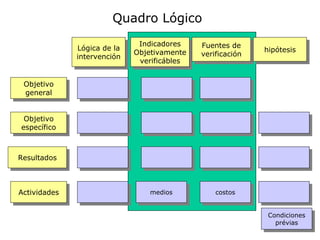 Quadro Lógico
                              Indicadores    Fuentes de
              Lógica de la                                  hipótesis
                             Objetivamente   verificación
              intervención
                              verificábles


 Objetivo
 general


 Objetivo
específico



Resultados



Actividades                      medios          costos


                                                             Condiciones
                                                               prévias
 