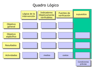 Quadro Lógico
                              Indicadores    Fuentes de
              Lógica de la                                  supuestos
                             Objetivamente   verificación
              intervención
                              verificábles


 Objetivo
 general


 Objetivo
específico



Resultados



Actividades                      medios          costos


                                                             Condiciones
                                                               prévias
 