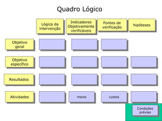 Quadro Lógico
                            Indicadores    Fontes de
              Lógica da                                  hipóteses
                           Objetivamente   verificação
             intervenção
                            verificáveis


 Objetivo
  geral


 Objetivo
específico



Resultados



Atividades                     meios          custos


                                                           Condições
                                                            prévias
 