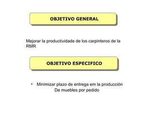 OBJETIVO GENERAL




Mejorar la productividade de los carpinteros de la
RMR



          OBJETIVO ESPECIFICO



  •   Minimizar plazo de entrega em la producción
              De muebles por pedido
 