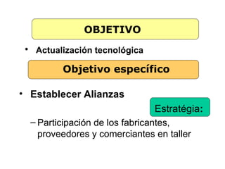 OBJETIVO
 • Actualización tecnológica
         Objetivo específico

• Establecer Alianzas
                               Estratégia:
  – Participación de los fabricantes,
    proveedores y comerciantes en taller
 