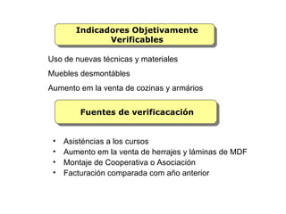 Indicadores Objetivamente
               Verificables

Uso de nuevas técnicas y materiales
Muebles desmontábles
Aumento em la venta de cozinas y armários


         Fuentes de verificacación


 •   Asisténcias a los cursos
 •   Aumento em la venta de herrajes y láminas de MDF
 •   Montaje de Cooperativa o Asociación
 •   Facturación comparada com año anterior
 