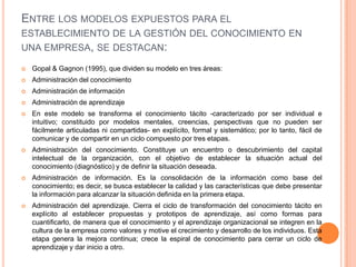 Entre los modelos expuestos para el establecimiento de la gestión del conocimiento en una empresa, se destacan: Gopal & Gagnon (1995), que dividen su modelo en tres áreas: Administración del conocimiento Administración de información Administración de aprendizaje En este modelo se transforma el conocimiento tácito -caracterizado por ser individual e intuitivo; constituido por modelos mentales, creencias, perspectivas que no pueden ser fácilmente articuladas ni compartidas- en explícito, formal y sistemático; por lo tanto, fácil de comunicar y de compartir en un ciclo compuesto por tres etapas. Administración del conocimiento. Constituye un encuentro o descubrimiento del capital intelectual de la organización, con el objetivo de establecer la situación actual del conocimiento (diagnóstico) y de definir la situación deseada. Administración de información. Es la consolidación de la información como base del conocimiento; es decir, se busca establecer la calidad y las características que debe presentar la información para alcanzar la situación definida en la primera etapa. Administración del aprendizaje. Cierra el ciclo de transformación del conocimiento tácito en explícito al establecer propuestas y prototipos de aprendizaje, así como formas para cuantificarlo, de manera que el conocimiento y el aprendizaje organizacional se integren en la cultura de la empresa como valores y motive el crecimiento y desarrollo de los individuos. Esta etapa genera la mejora continua; crece la espiral de conocimiento para cerrar un ciclo de aprendizaje y dar inicio a otro. 