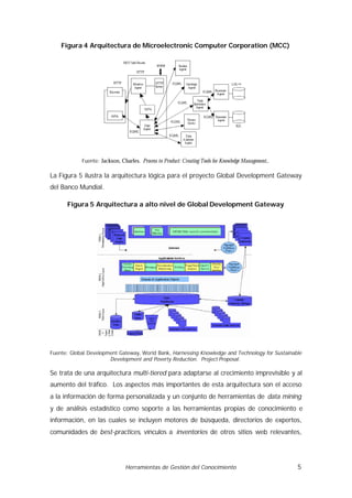 Figura 4 Arquitectura de Microelectronic Computer Corporation (MCC)




            Fuente: Jackson, Charles. Process to Product: Creating Tools for Knowledge Management,.

La Figura 5 ilustra la arquitectura lógica para el proyecto Global Development Gateway
del Banco Mundial.

      Figura 5 Arquitectura a alto nivel de Global Development Gateway




Fuente: Global Development Gateway, World Bank, Harnessing Knowledge and Technology for Sustainable
                       Development and Poverty Reduction. Project Proposal.

Se trata de una arquitectura multi-tiered para adaptarse al crecimiento imprevisible y al
aumento del tráfico. Los aspectos más importantes de esta arquitectura son el acceso
a la información de forma personalizada y un conjunto de herramientas de data mining
y de análisis estadístico como soporte a las herramientas propias de conocimiento e
información, en las cuales se incluyen motores de búsqueda, directorios de expertos,
comunidades de best-practices, vínculos a inventories de otros sitios web relevantes,




                                Herramientas de Gestión del Conocimiento                              5
 