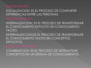 TACITO-TACITO:
SOCIALIZACION: ES EL PROCESO DE COMPARTIR
EXPERIENCIAS ENTRE LAS PERSONAS.
TACITO-EXPLICITO:
INTERNALIZACION: ES EL PROCESO DE TRANSFORMAR
EL CONOCIMIENTO EXPLICITO EN CONOCIMIENTO
TACITO.
EXTERNALIZACION:ES EL PROCESO DE TRANSFORMAR
EL CONOCIMIENTO TACITO EN CONCEPTOS
EXPLICITOS.
EXPLICITO-EXPLICITO:
COMBINACION: ES EL PROCESO DE SISTEMATIZAR
CONCEPTOS EN UN SISTEMA DE CONOCIMIENTOS.
 