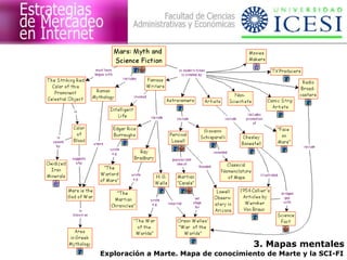 3. Mapas mentales
Exploración a Marte. Mapa de conocimiento de Marte y la SCI-FI
 