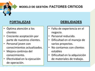 MODELO DE GESTIÓN: FACTORES CRITICOS
FORTALEZAS DEBILIDADES
• Óptima atención a los
clientes
• Creciente aceptación por
parte de nuestros clientes.
• Personal joven con
conocimientos actualizados.
• Mejora continúa del
conocimiento.
• Efectividad en la ejecución
de operación.
• Falta de experiencia en el
negocio.
• Personal reducido.
• Dificultad en el manejo de
varios proyectos.
• No contamos con clientes
estables
• Dificultad en la adquisición
de materiales de trabajo.
 
