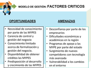 MODELO DE GESTIÓN: FACTORES CRITICOS
OPORTUNIDADES AMENAZAS
• Necesidad de conocimiento
por parte de las MYPES
• Carencia de control y
gestión del negocio
• Conocimiento limitado
acerca de formalización y
gestión del negocio.
• Disponibilidad de obtener
créditos las MYPES
• Predisposición al desarrollo
y crecimiento de las MYPES
• Desconfianza por parte de los
empresarios
• Dificultades económicas y
académicas en la región
• Programas de apoyo a las
MYPE por parte del estado
• Surgimiento de nuevos
competidores con tecnología
más avanzada
• Vulnerabilidad a los cambios
en el entorno
 