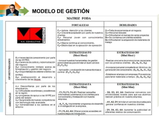 MODELO DE GESTIÓN
 