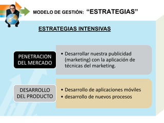 MODELO DE GESTIÓN: “ESTRATEGIAS”
ESTRATEGIAS INTENSIVAS
• Desarrollar nuestra publicidad
(marketing) con la aplicación de
técnicas del marketing.
PENETRACION
DEL MERCADO
• Desarrollo de aplicaciones móviles
• desarrollo de nuevos procesos
DESARROLLO
DEL PRODUCTO
 