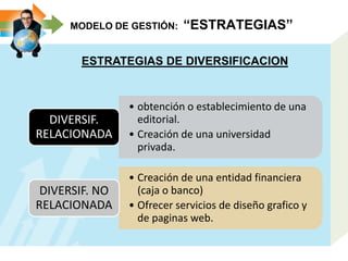 MODELO DE GESTIÓN: “ESTRATEGIAS”
ESTRATEGIAS DE DIVERSIFICACION
• obtención o establecimiento de una
editorial.
• Creación de una universidad
privada.
DIVERSIF.
RELACIONADA
• Creación de una entidad financiera
(caja o banco)
• Ofrecer servicios de diseño grafico y
de paginas web.
DIVERSIF. NO
RELACIONADA
 
