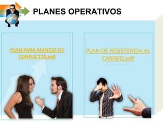 PLANES OPERATIVOS
PLAN PARA MANEJO DE
CONFLICTOS.pdf
PLAN DE RESISTENCIA AL
CAMBIO.pdf
 