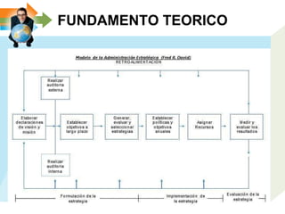 FUNDAMENTO TEORICO
 