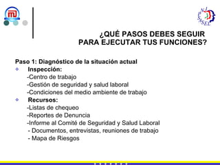 ¿QUÉ PASOS DEBES SEGUIR  PARA EJECUTAR TUS FUNCIONES? Paso 1: Diagnóstico de la situación actual  Inspección: -Centro de trabajo -Gestión de seguridad y salud laboral -Condiciones del medio ambiente de trabajo Recursos: -Listas de chequeo -Reportes de Denuncia -Informe al Comité de Seguridad y Salud Laboral - Documentos, entrevistas, reuniones de trabajo - Mapa de Riesgos 