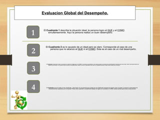 Evaluacion Global del Desempeño.
El Cuadrante 1 describe la situación ideal; la persona logro el QUE y el COMO
simultáneamente. Aquí la persona realizo un buen desempeño.
1
3
4
2
El Cuadrante 2 es lo opuesto de un ideal pero es claro. Corresponde al caso de una
persona que no alcanzo el QUE ni el COMO. Este es el caso de un mal desempeño.
El Cuadrante 3 describe el caso en la persona no alcanzo el QUE pero si el COMO . No alcanzo sus objetivos, pero parece poseer el conjunto de comportamiento requerido para tener éxito. Welch recomienda darle una
segunda oportunidad. Es necesario darle coaching, acompañamiento, apoyo, recursos, capacitación para que en el siguiente periodo cumpla mejor aquello que se espera.
El Cuadrante 4, es sin dudas el mas complicado. ¿Que hacer con una persona que cumple con sus objetivos(e inclusive los supera), pero no posee ( al menos no demuestra) los
comportamientos esperados por la empresa? Obviar este cuadrante o simplemente festejar los logros sin considerar el COMO, puede acarrear gravísimas consecuencias.
 