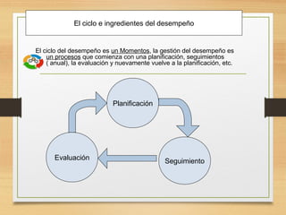 El ciclo e ingredientes del desempeño
El ciclo del desempeño es un Momentos, la gestión del desempeño es
un procesos que comienza con una planificación, seguimientos
( anual), la evaluación y nuevamente vuelve a la planificación, etc.
Planificación
SeguimientoEvaluación
 