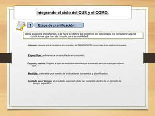 Integrando el ciclo del QUE y el COMO.
Etapa de planificación:1
Otros aspectos importantes, a la hora de definir los objetivos en esta etapa, es considerar alguna
condiciones que han de cumplir para su viabilidad.
Otros aspectos importantes, a la hora de definir los objetivos en esta etapa, es considerar alguna
condiciones que han de cumplir para su viabilidad.
Coherente: adecuado tanto a los objetivos de la empresa y del departamento como al resto de los objetivos del evaluado.
Acotado en el tiempo: el resultado esperado debe ser cumplido dentro de un periodo de
tiempo especifico
Exigente y realista: Dirigidos al logro de resultados realizables por el evaluado pero que supongan esfuerzo
claro..
Medible: valorable por medio de indicadores concretos y planificados
Especifico: referente a un resultado en concreto.
 