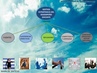 FUENTES REFLEXIONES
SUGERENCIAS
DIDACTICAS
COMPETENCIA
Y LIDERAZGO
GESTIOS
ESTRATEGICA DEL
DESEMPEÑO
DOCENTE
ESTRETEGIAS
EXPOSITIVAS Y
GESTION
EMOCIONAL
comprende
I
LIDERAZGO
(M.T)
QWISTGAARD
II
III IV V
III
GESTION ESTRATEGICA DEL DESEMPEÑO DOCENTE
MAPA DE SINTESIS
 